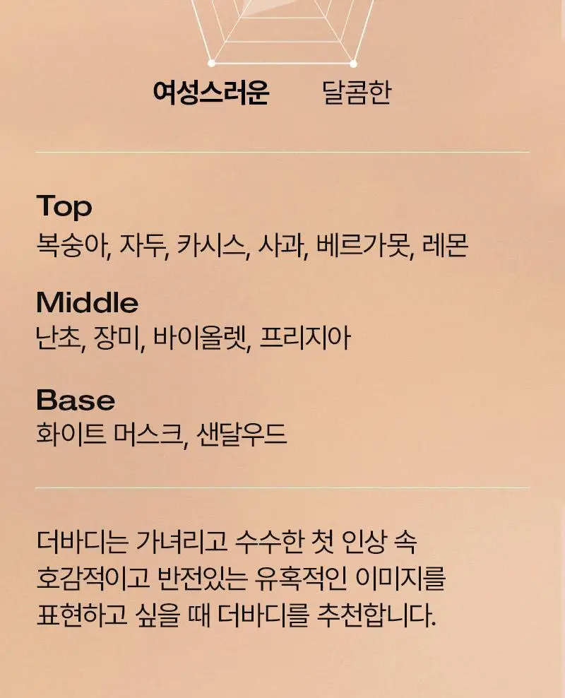 [살냄새향수] 아프리모 더바디 포 우먼 EDP 50ml 상세페이지 19